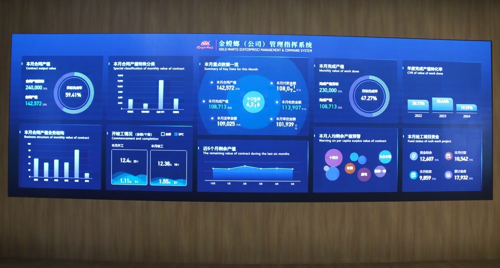 金皖控股管理人员远赴苏州金螳螂总部,对标学习(图13) 金皖控股管理人员远赴苏州金螳螂总部,对标学习(图13)